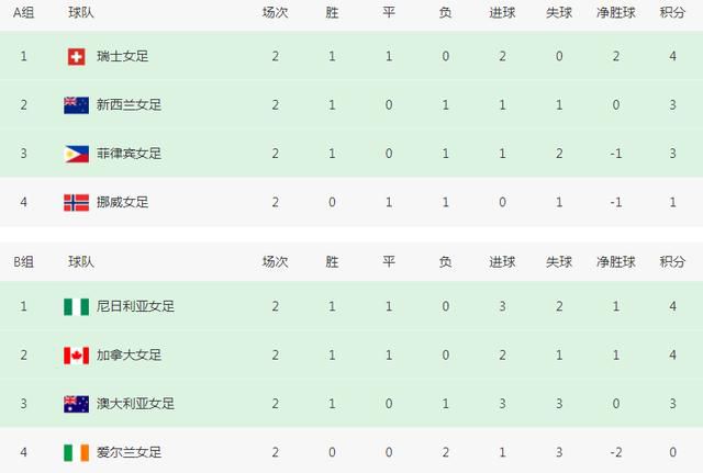 利物浦本轮之前主场战绩居积分榜第2位，进球21个，失球5个。